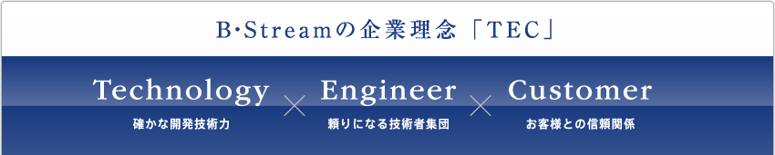 B・Streamの企業理念 「TEC」｜【Technology】確かな開発技術力　【Engineer】頼りになる技術者集団　【Customer】お客様との信頼関係