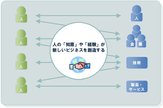 BUSINESS MAGAZINE イメージ