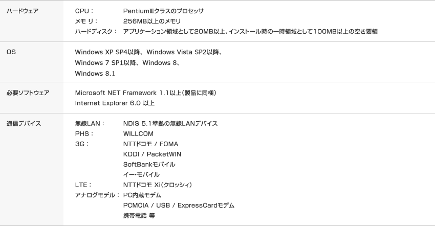 表：システム要件と動作環境