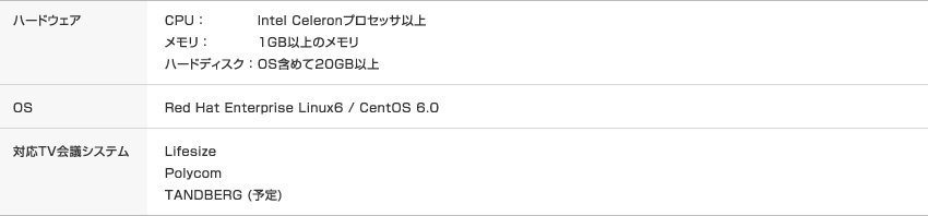 表：システム要件と動作環境